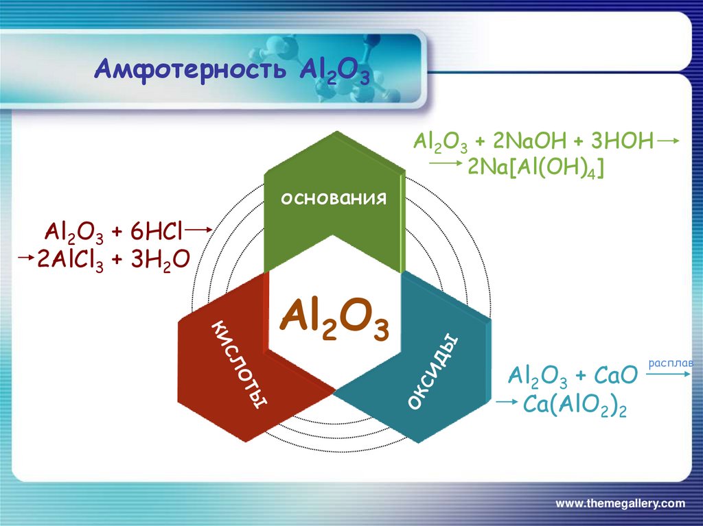Амфотерность презентация. Амфотерность. Амфотерные соединения элементы. Химические свойства амфотерных элементов. Амфотерные это в химии.