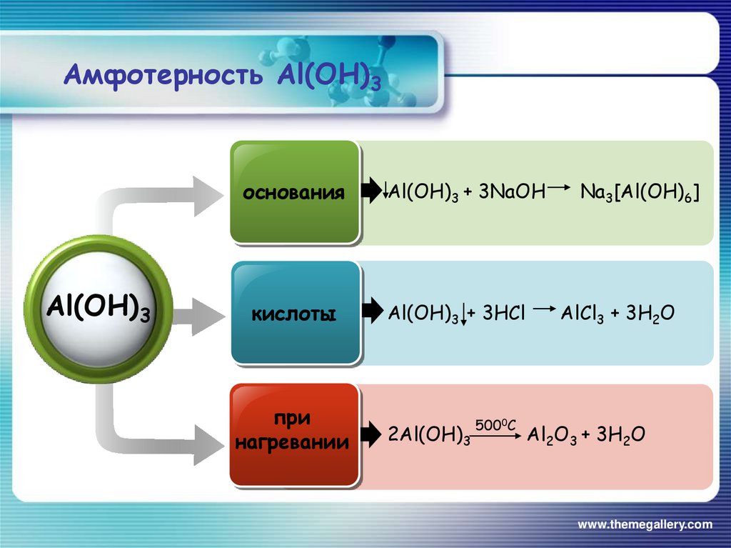 Aloh3 h2o. Амфотерность гидроксида алюминия. Амфотерность соединений алюминия. Амфотерность al Oh 3. Амфотерные свойства al Oh 3.