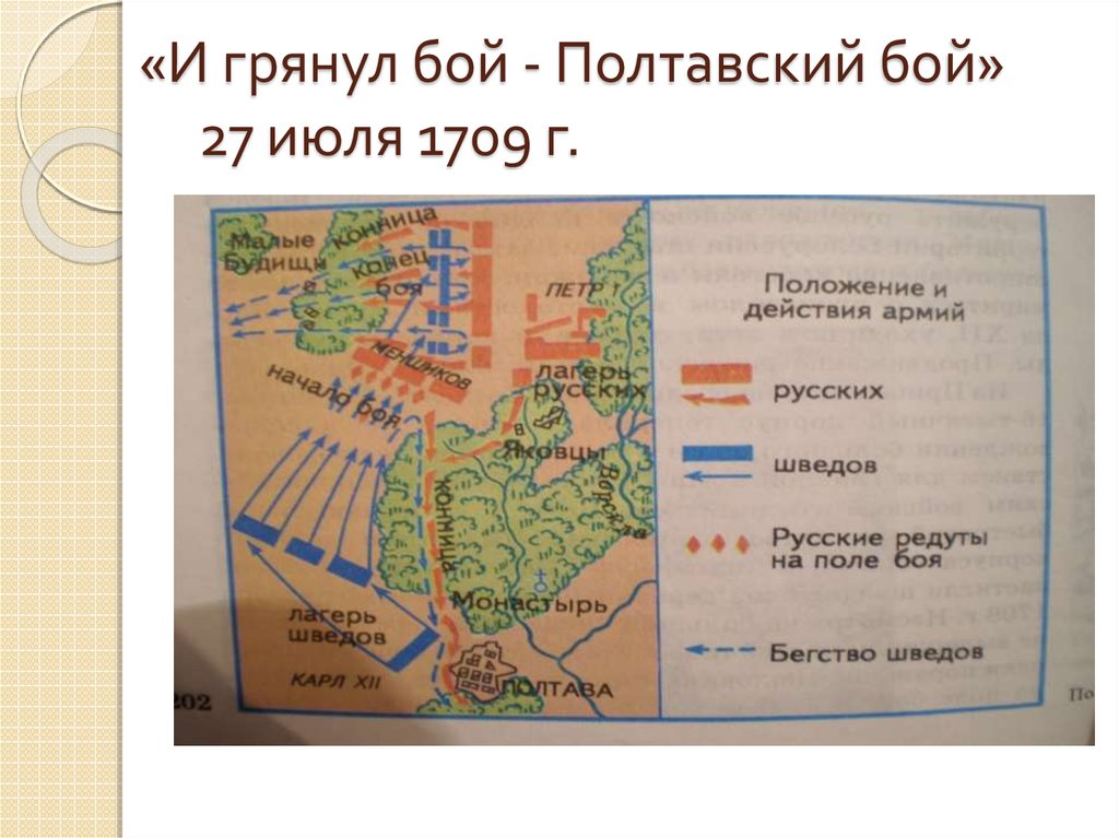 Схема полтавского сражения