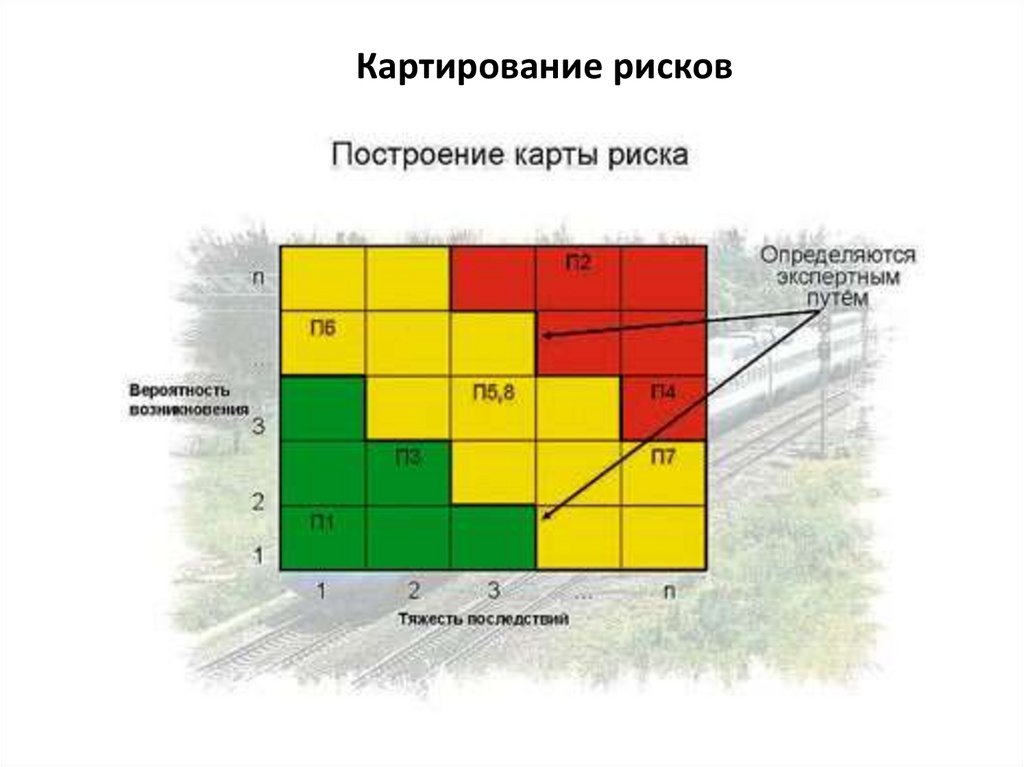 Карта рисков школа