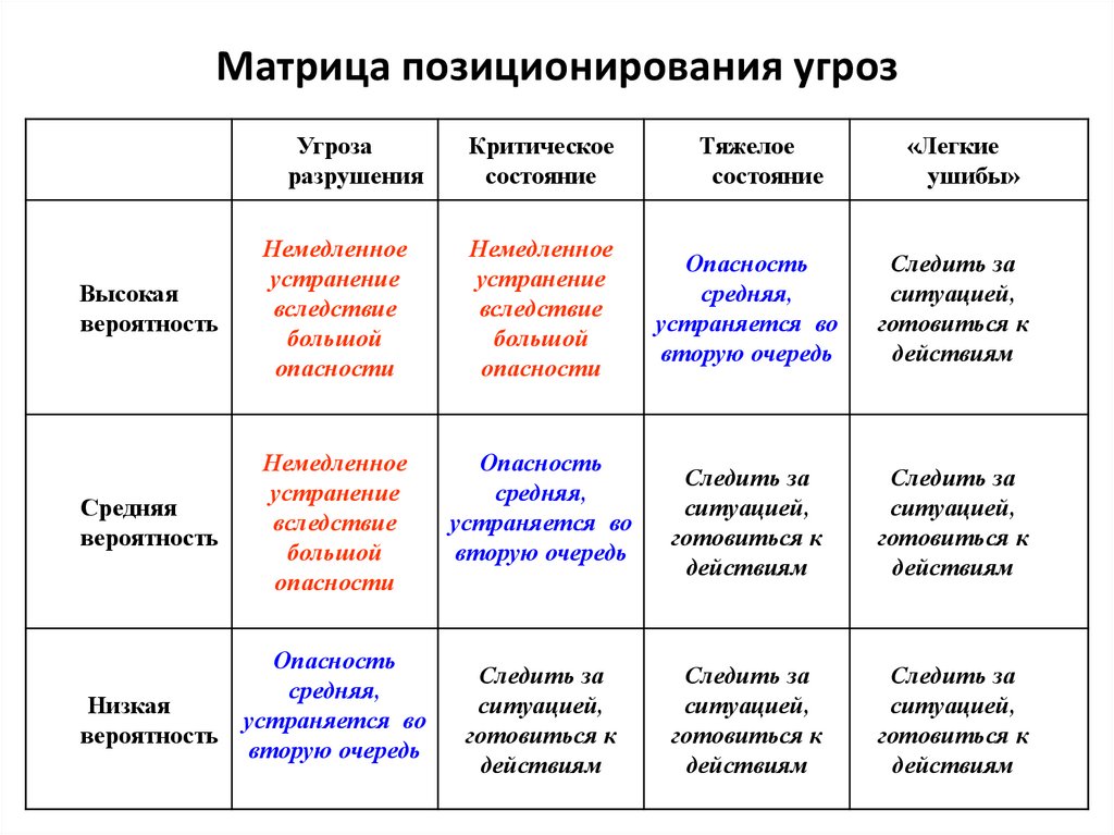 Матрица компромиссов обеспечивает баланс следующих важных моментов в проекте