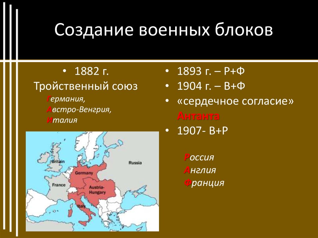 Изобразите в виде схемы военно политические блоки с указанием названия стран участниц