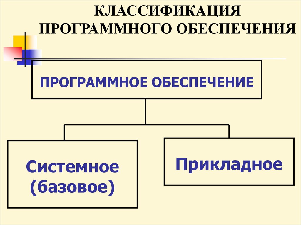 Классификация программного обеспечения эвм составить схему