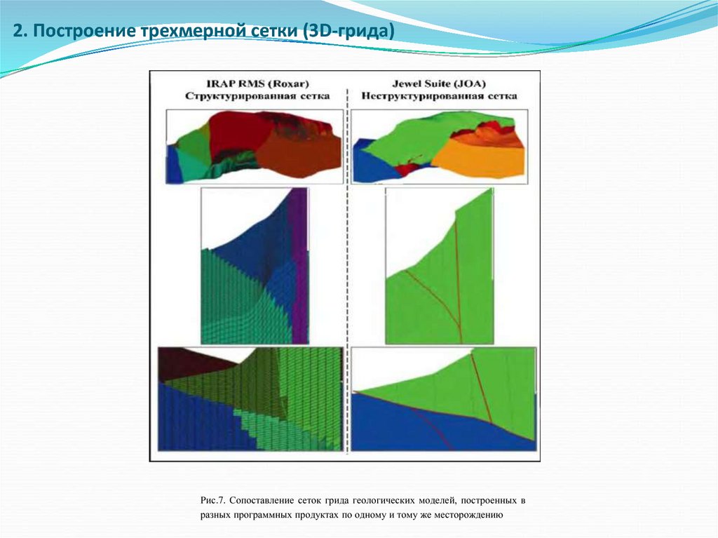 Принципы построения и редактирования трехмерных моделей презентация