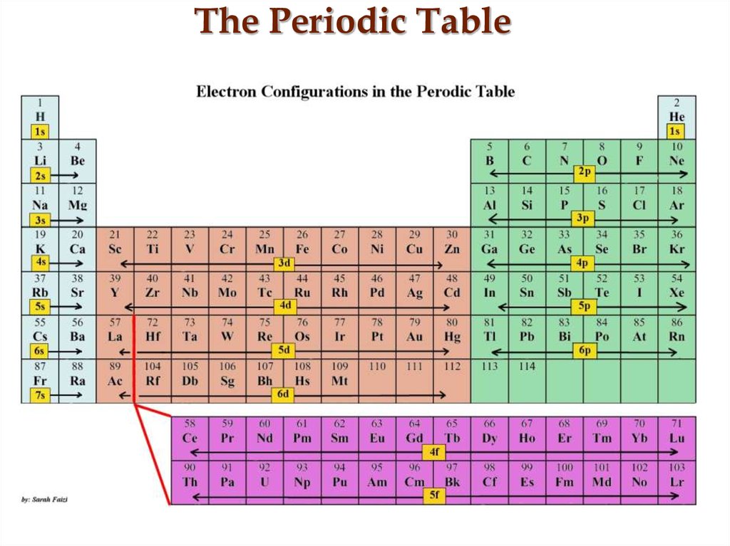 what-is-k-in-the-periodic-table