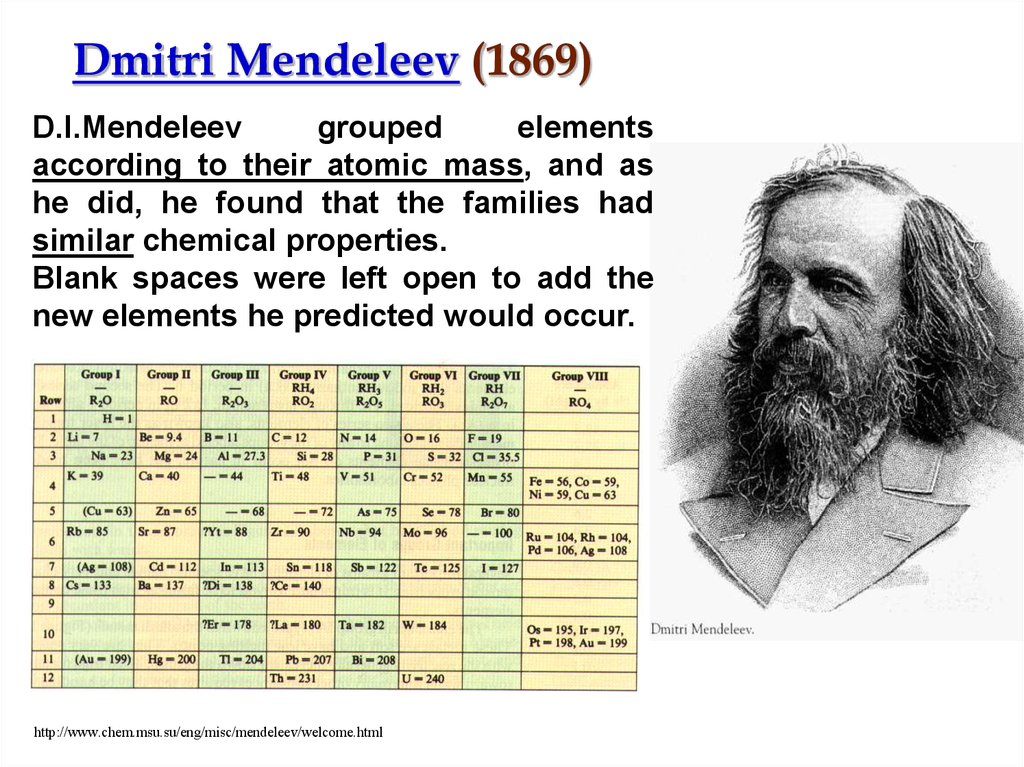 Dmitri Mendeleev (1869)