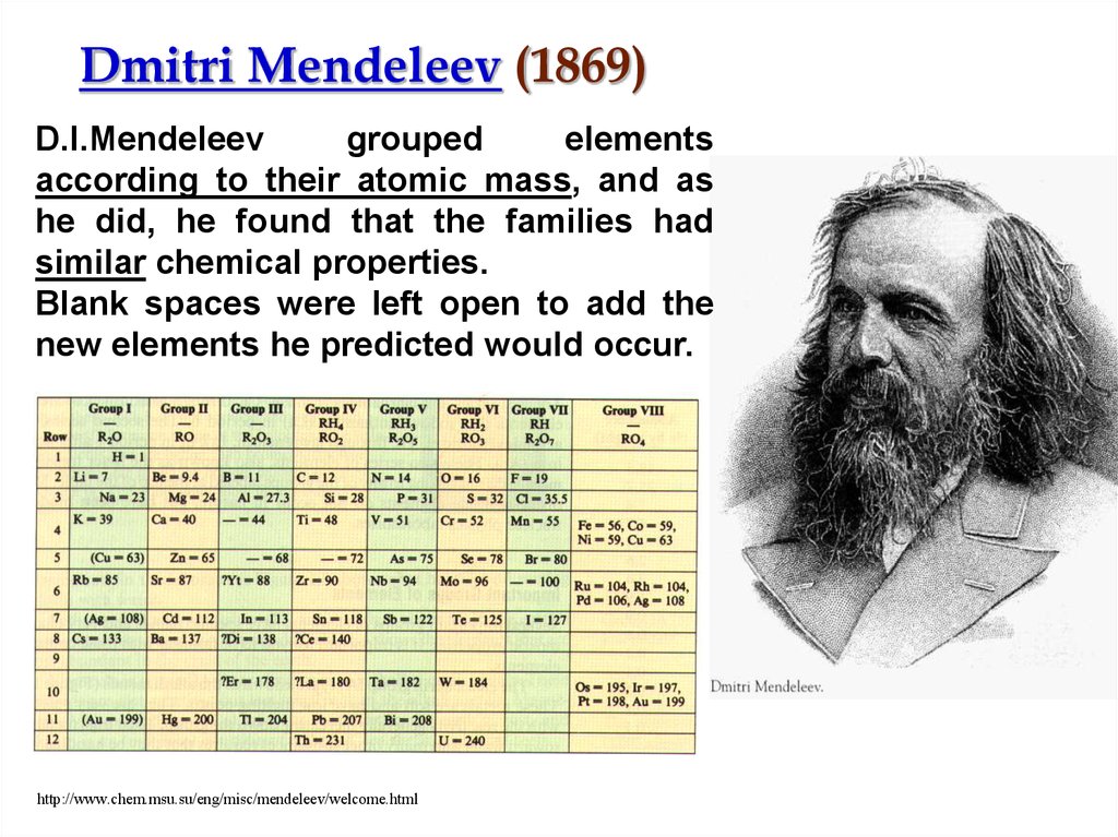 dmitri mendeleev periodic table definition chemistry