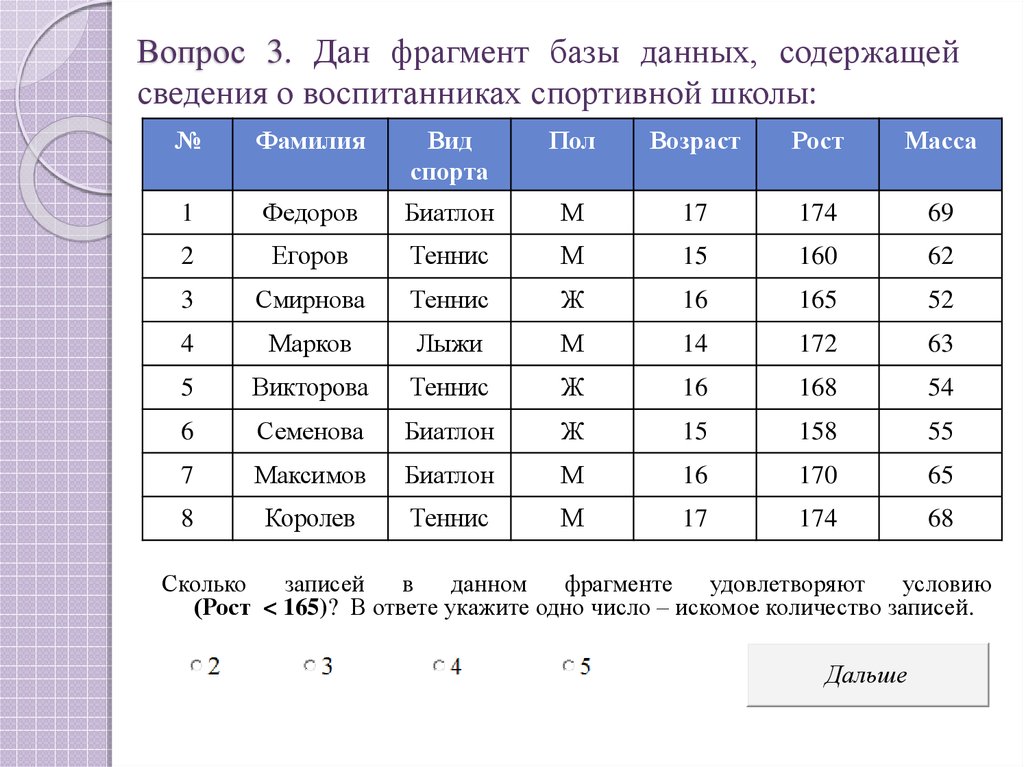 В таблице представлен фрагмент базы