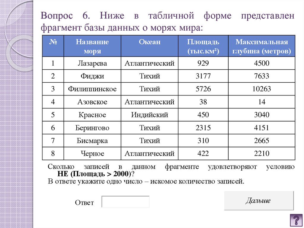 В табличной форме представлен фрагмент