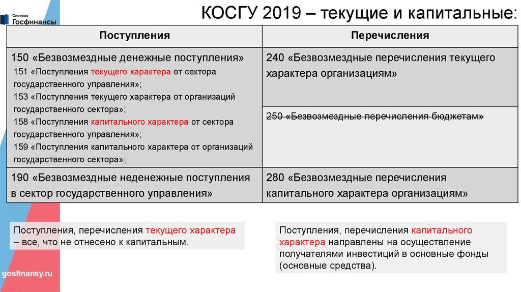 Текущий характер. Поступления капитального характера что это такое. Таблица соответствия косгу 2019. Косгу 344. Статьи косгу расшифровка.