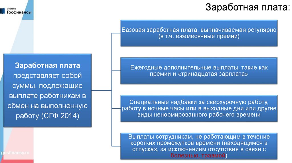 Заработная плата определение