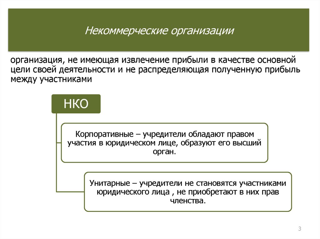 Унитарные формы некоммерческих организаций