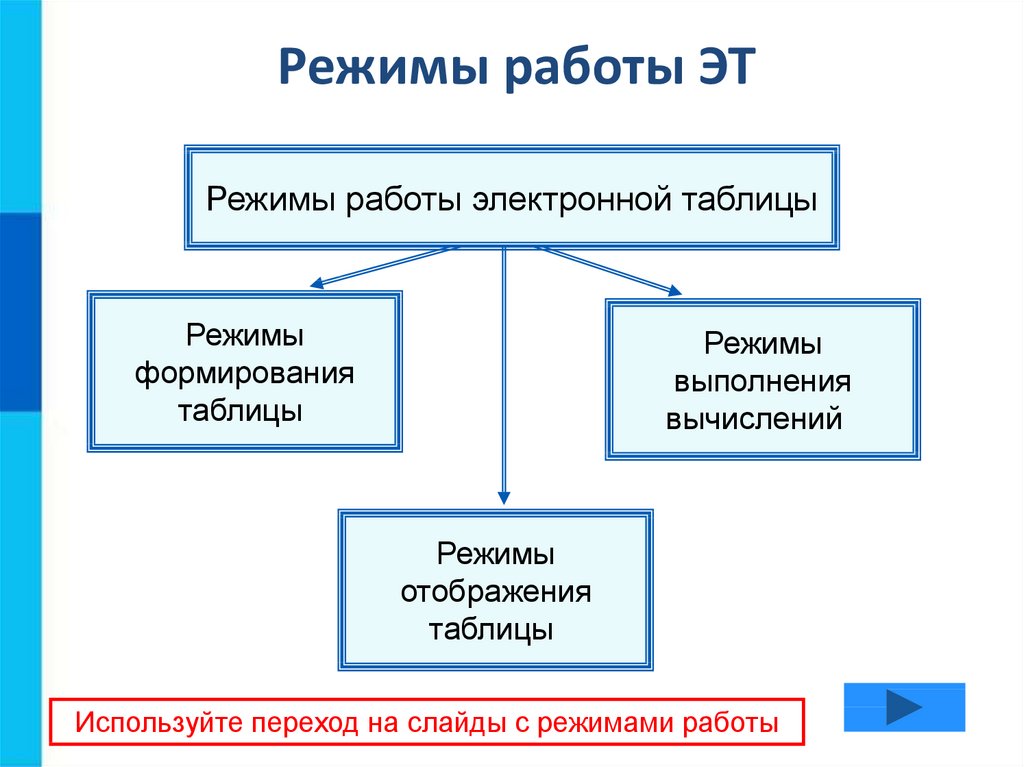 Обработка числовой информации в электронных таблицах презентация