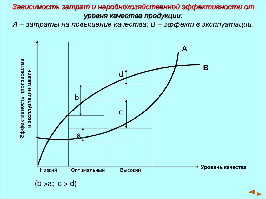 Относительные характеристики