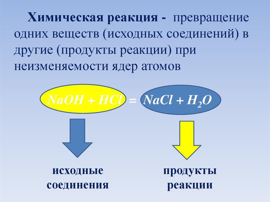 Выберите продукт реакции. Продукты реакции. Исходные продукты реакции. Назовите продукты реакции. Превращение одних веществ в другие.