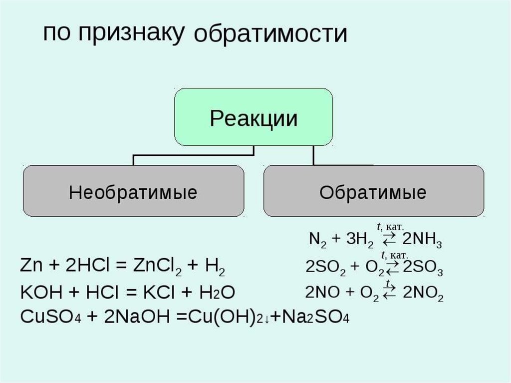 Химические реакции презентация