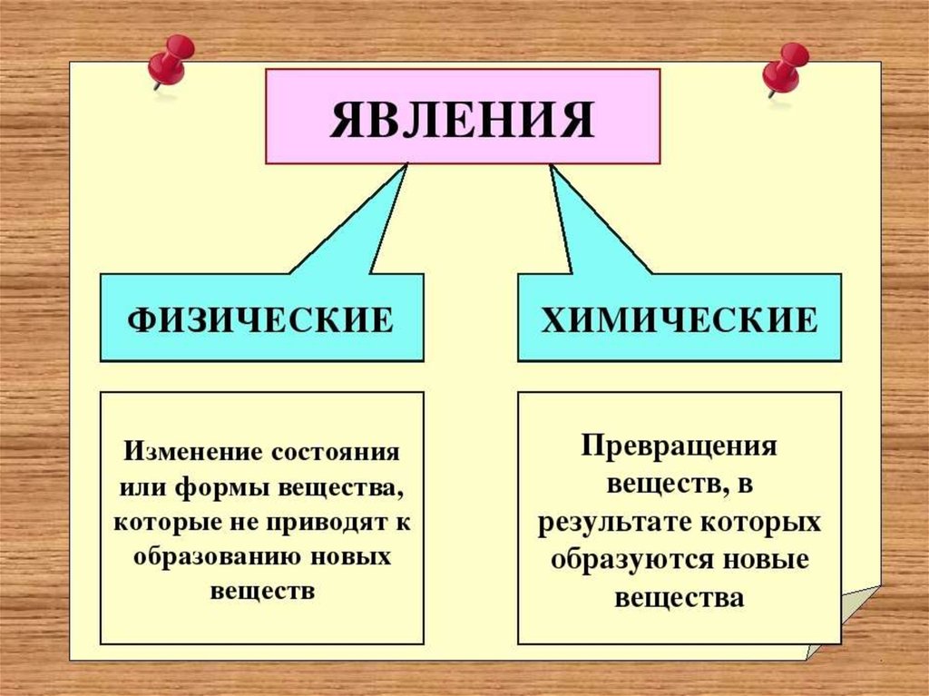 Презентация классификация веществ 11 класс презентация