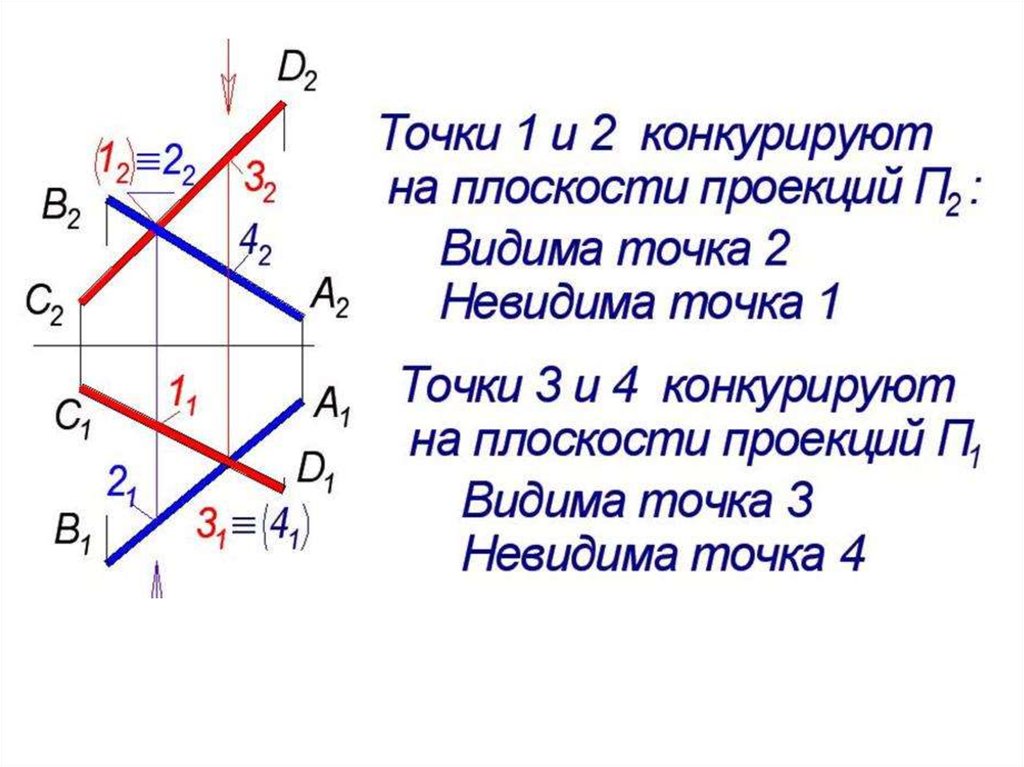 Фронтально конкурирующие точки изображены на чертеже