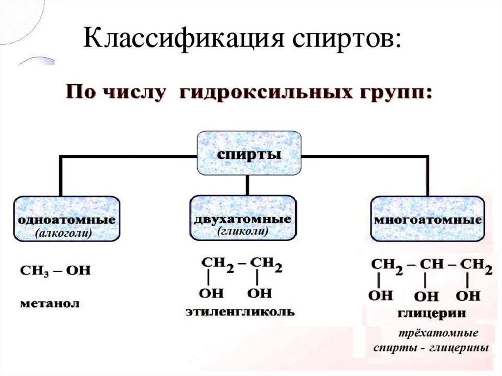 Общая формула алканолов. Отдельные представители алканолов. Строение и классификация спиртов. Общая формула спиртов.