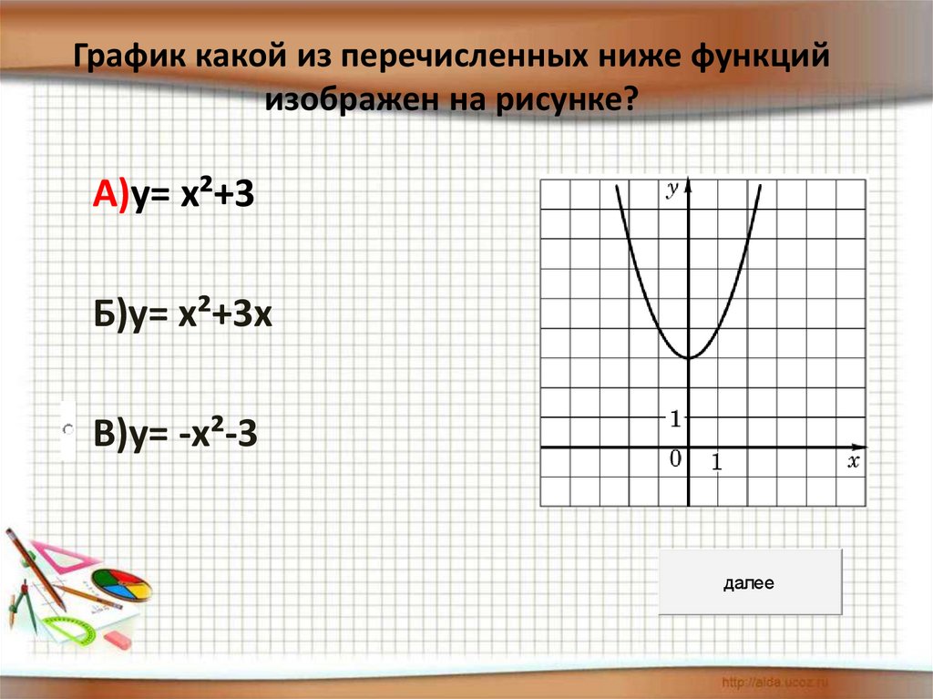 График какой из функций изображен на рисунке 42