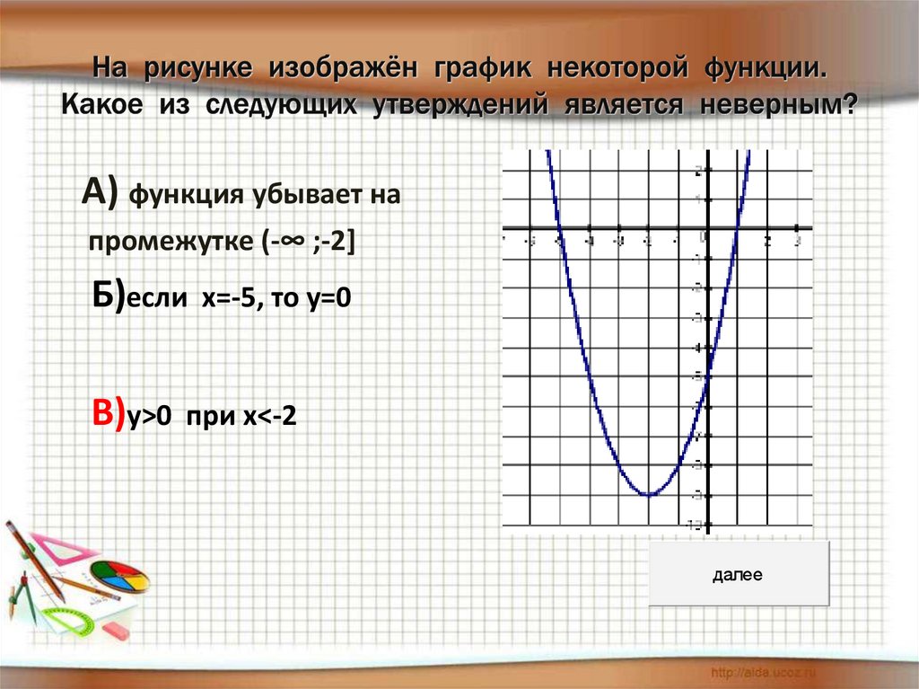 Графики каких функций убывают. Функция убывает на промежутке, если. При x > функция убывает. График некоторой функции. Тема график функции убывающие.