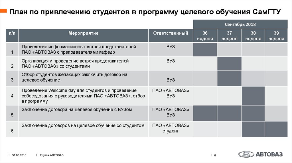 План привлечения специалистов