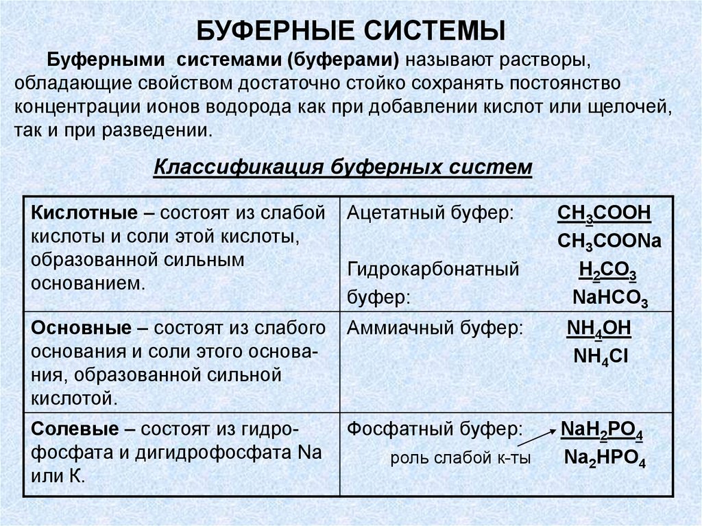 Презентация буферные системы