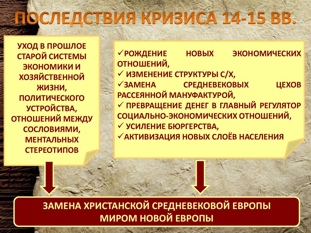 ПОСЛЕДСТВИЯ КРИЗИСА 14-15 ВВ.