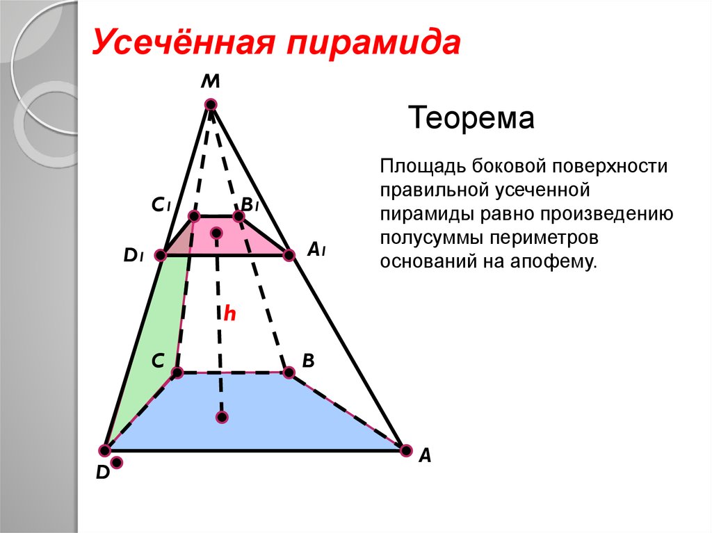 Произведение периметра основания на апофему. Площадь поверхности отсеченной пирамиды. Вертикальное сечение пирамиды. Высота усечённой пирамиды. Усечённая пирамида теорема.