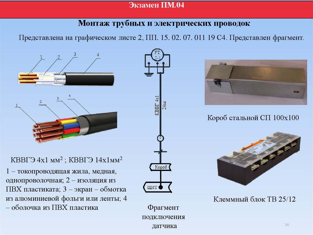 Что представляет собой электропроводка 811