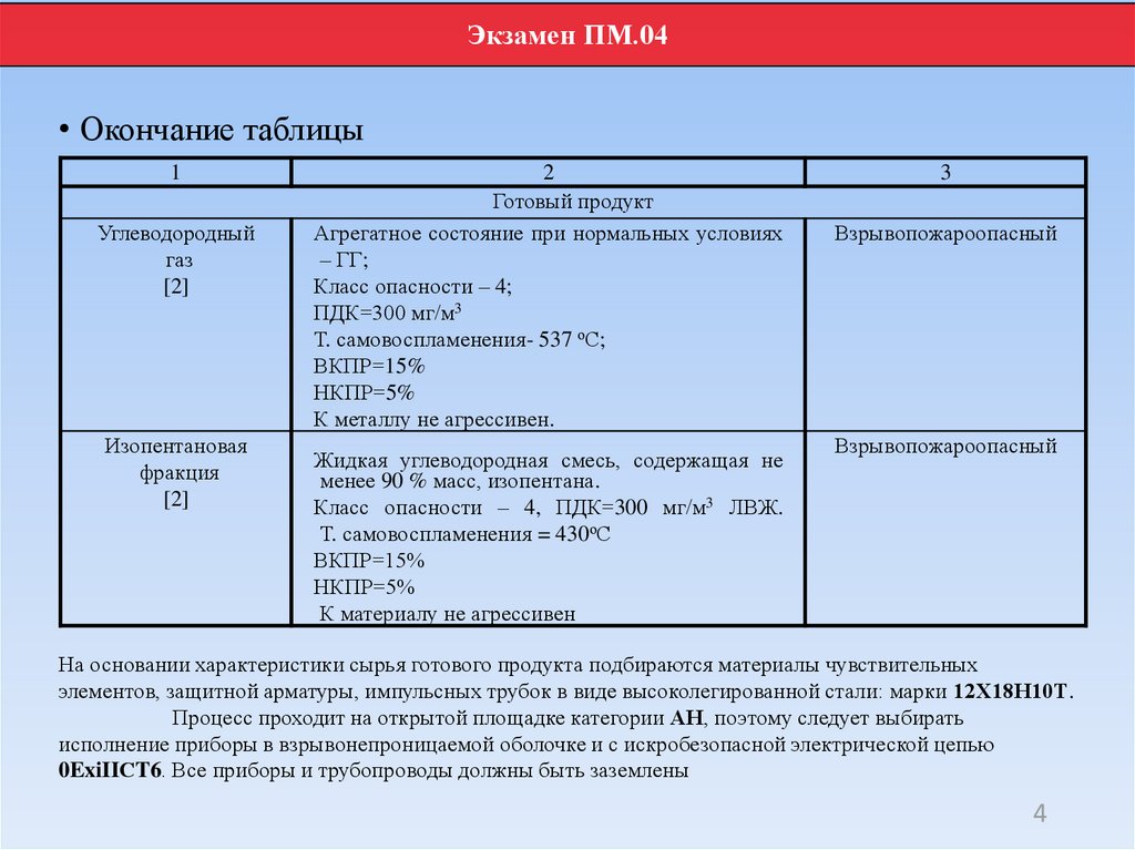 Фракции класса