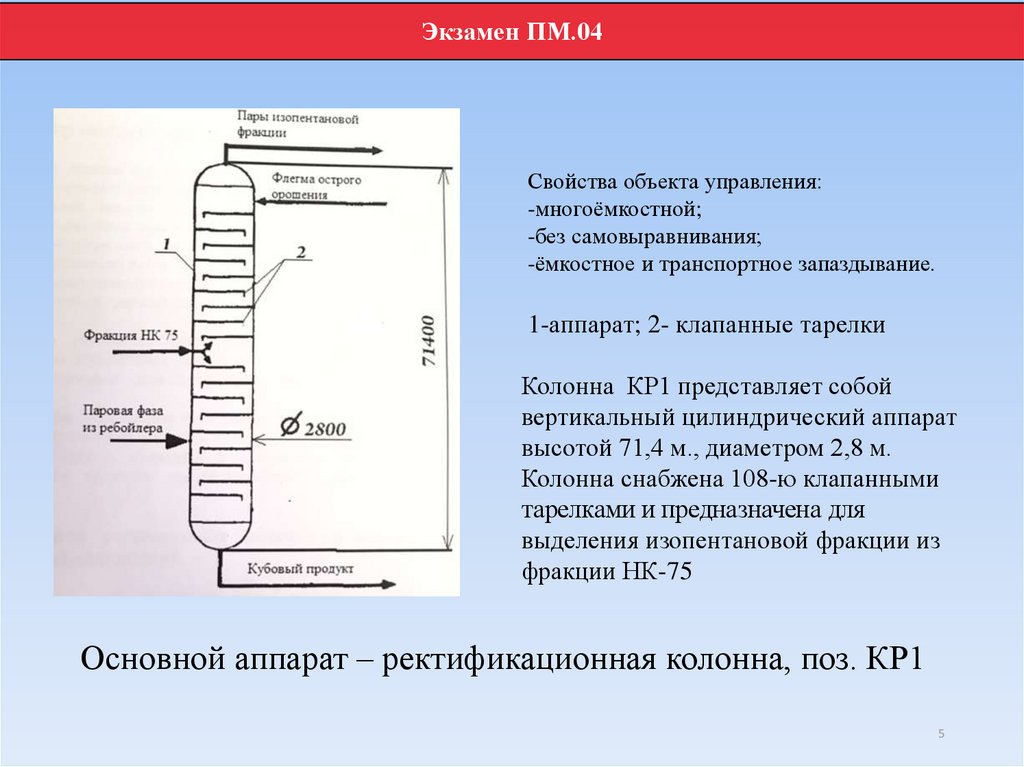 Ректификационная колонна презентация