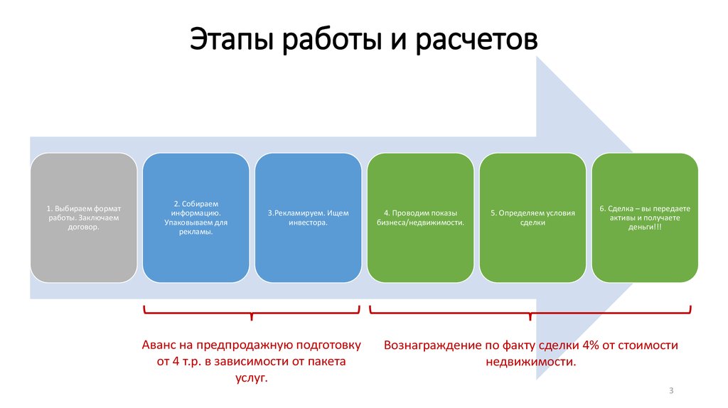 Процесс этапа работ. Этапы трудоустройства. Этапы трудоустройства на работу. Последовательность этапа трудоустройства. Этапы трудоустройства таблица.