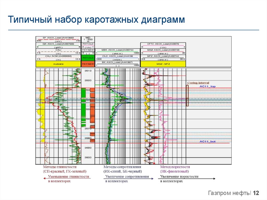 Каротажные диаграммы это