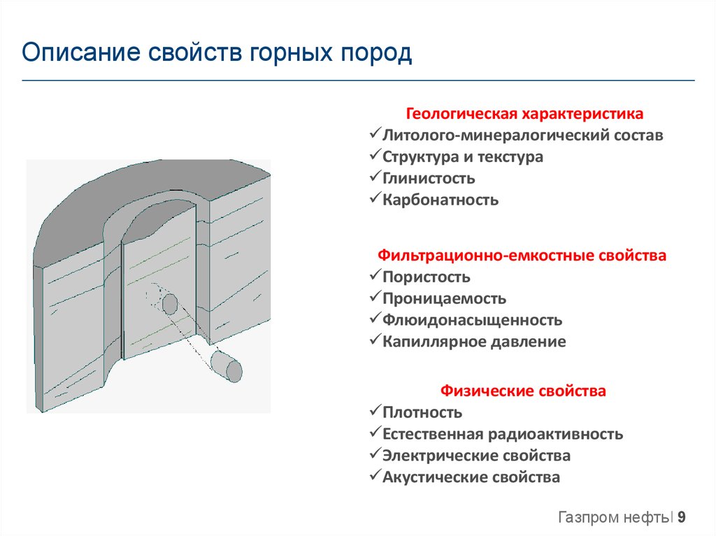 Описание свойства