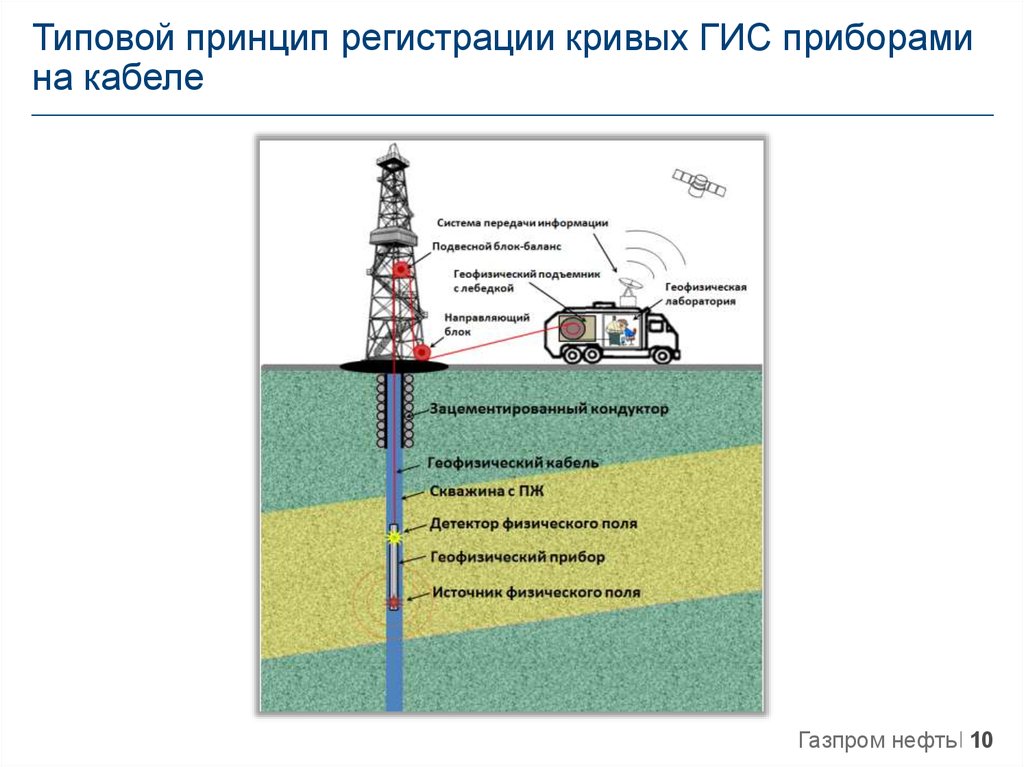 Геофизические поля и их источники общая схема геофизических наблюдений