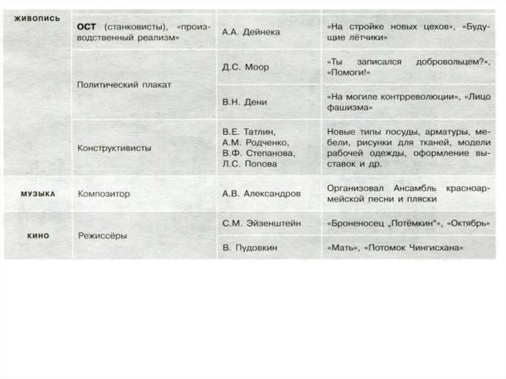 Презентация международное положение и внешняя политика в 20 е годы 20 в