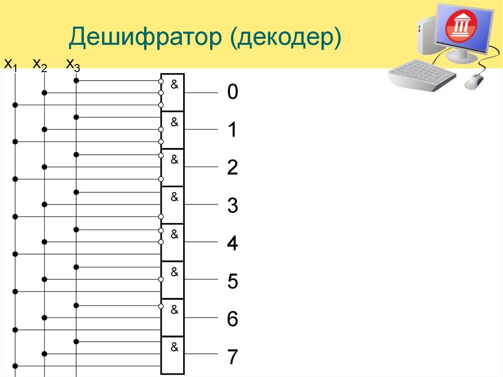 Шифратор и дешифратор презентация