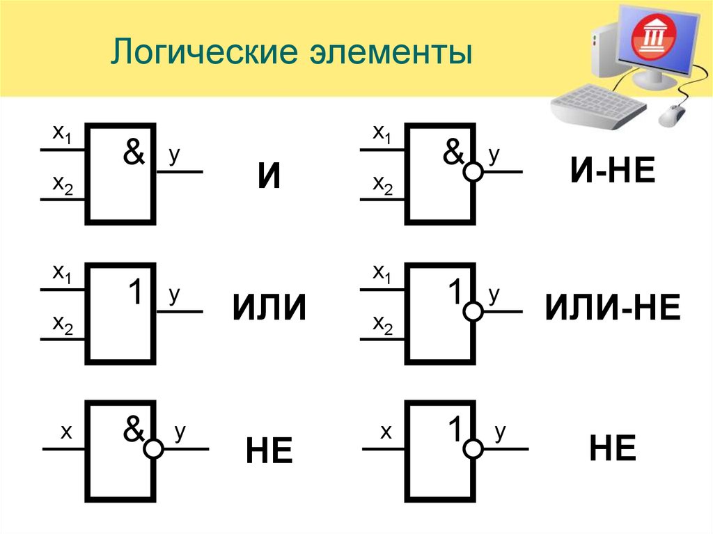 Логические ис. Структурная схема логического элемента 2и. Логический элемент на транзисторах 3 в схема. Обозначение логических элементов на схеме. Логический элемент и на полевых транзисторах схема.