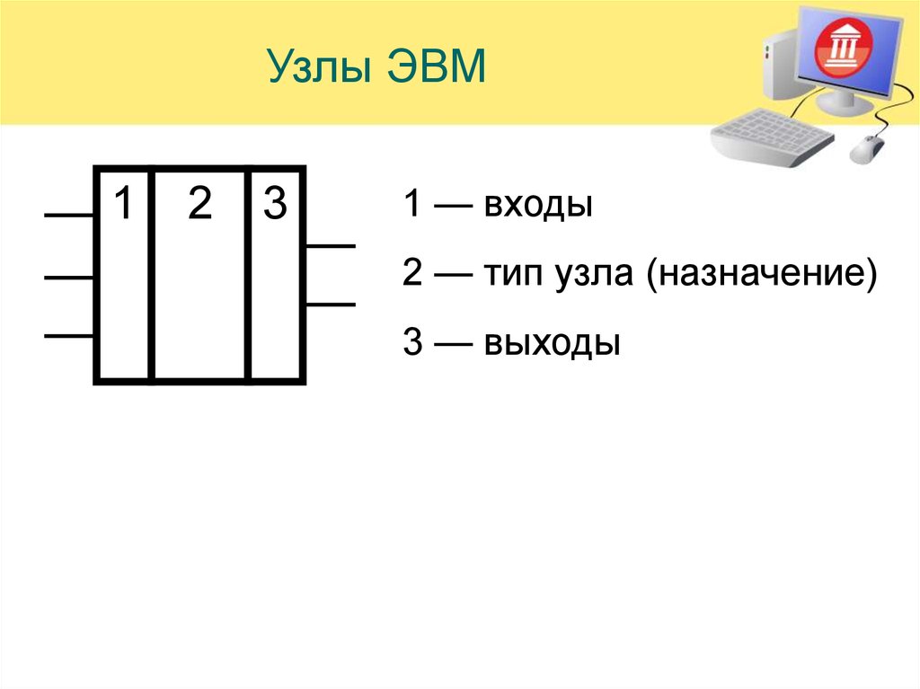 Какой фрагмент пропущен. Узлы ЭВМ. Функциональные узлы ЭВМ. Типовые узлы ЭВМ. Логические узлы ЭВМ.