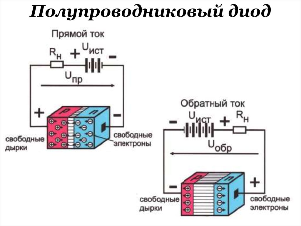 Диод прямой и обратный ток