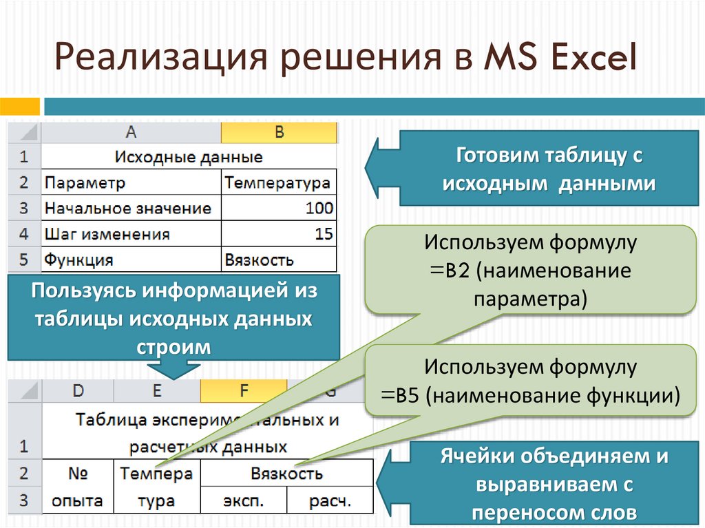 Реализация решения в MS Excel