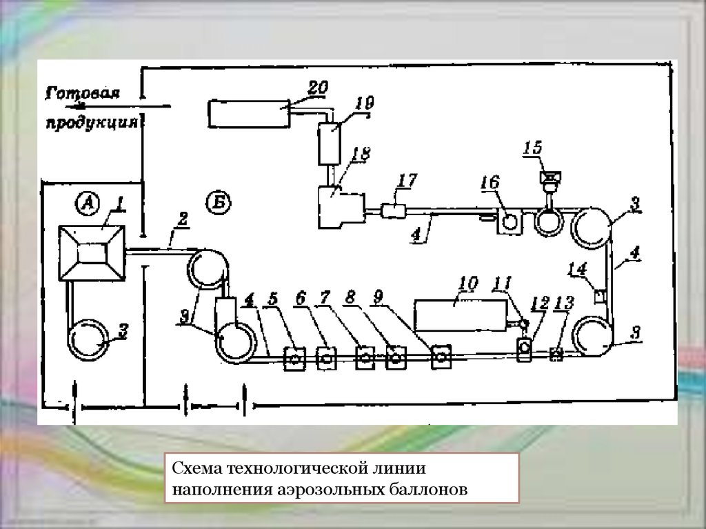 Технологическая схема производства спрея