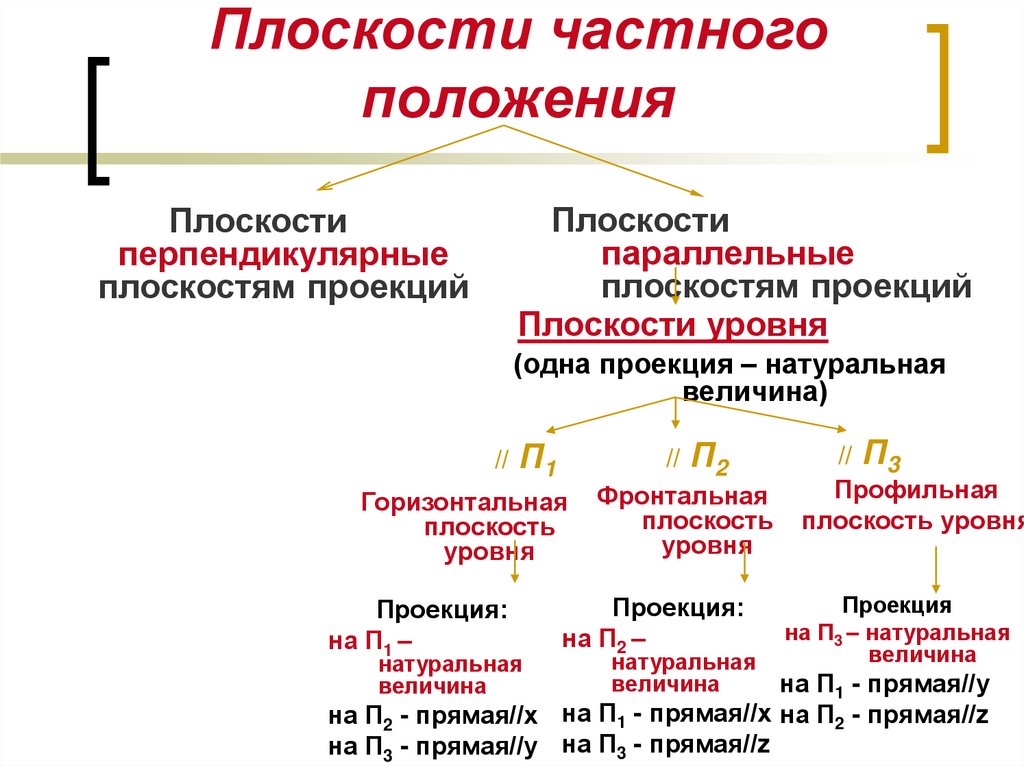 Индивидуальное положение