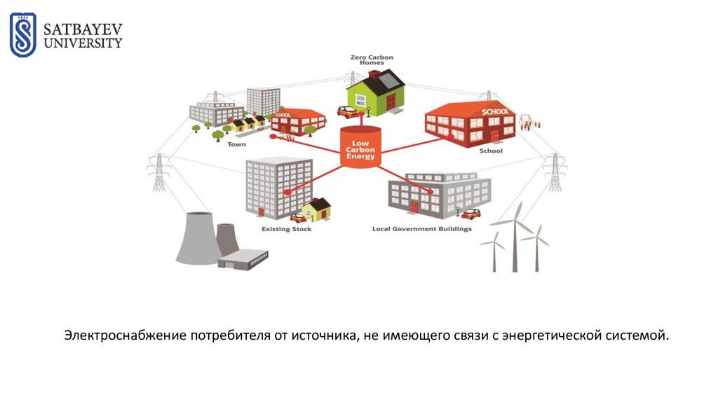 Ооо энергосистема проект