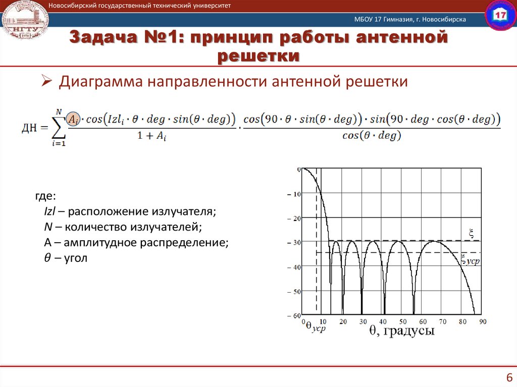 Оптимальное распределение. Сложение диаграмм направленности. Динамическое распределение мощности. Множитель направленности антенной системы. График распределения мощности 2ar-Fe.