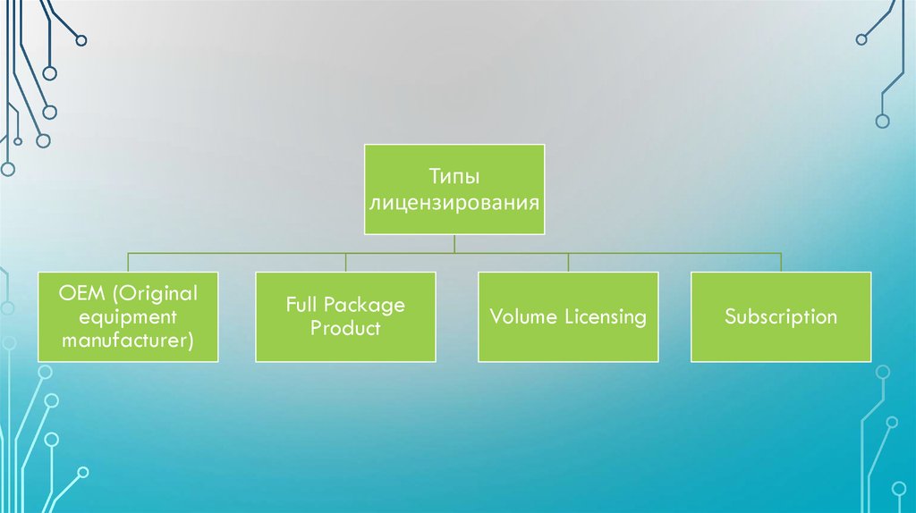 Презентация лицензирование программного обеспечения