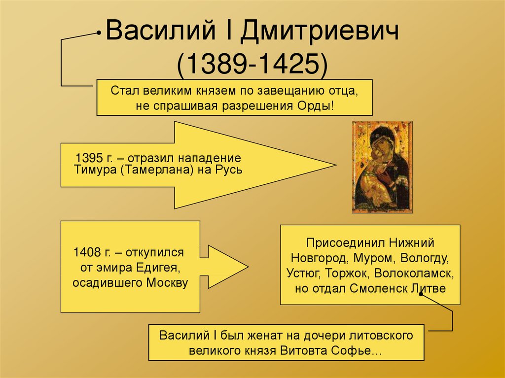 Василий I Дмитриевич (1389-1425)