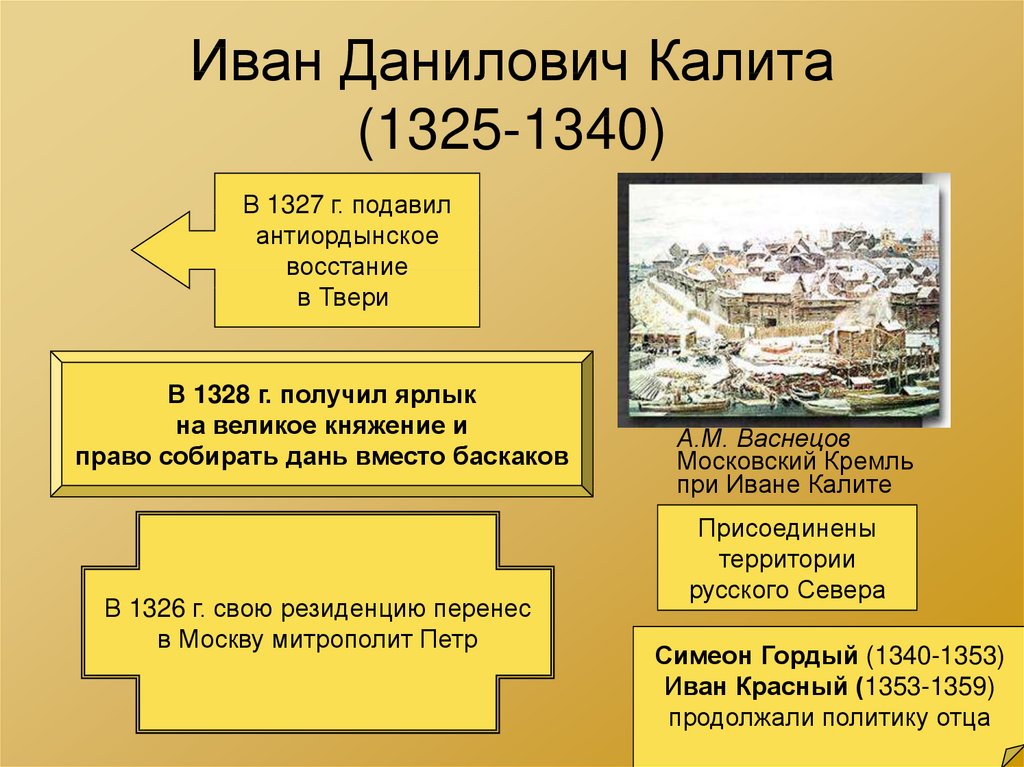 Иван Данилович Калита (1325-1340)