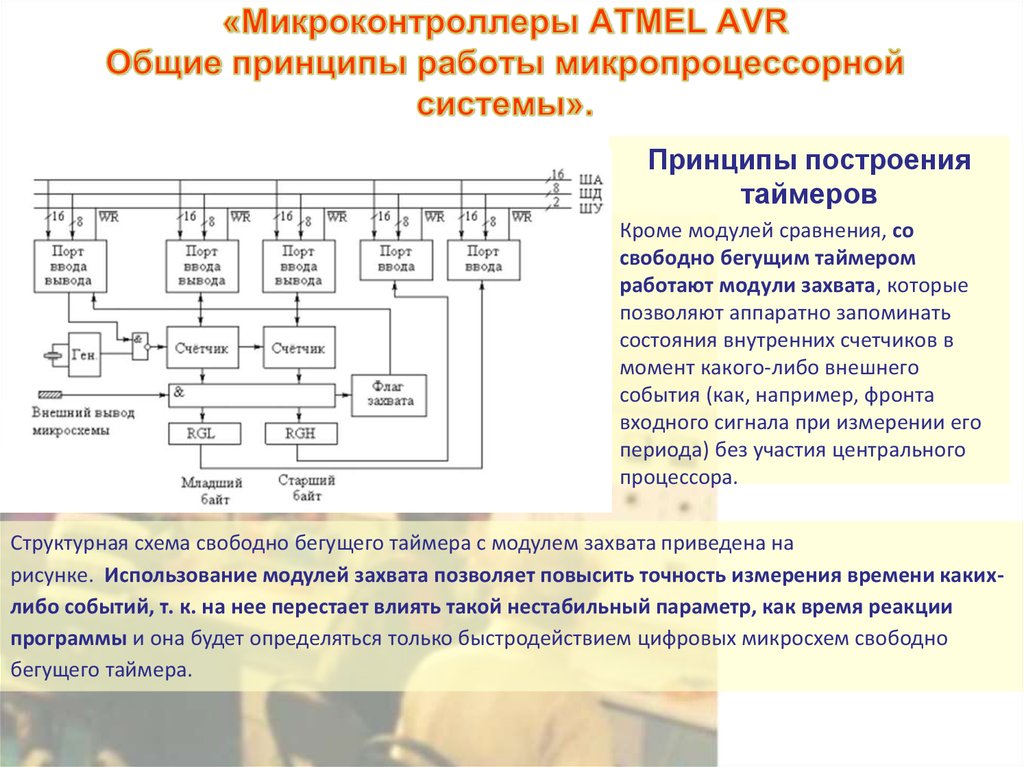 Применение микроконтроллеров avr схемы алгоритмы программы